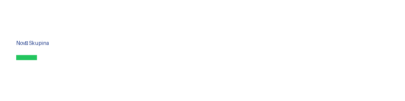 Nový Skupina logo